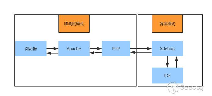 mac安装phpxdebug技巧_Mac系统下用Apache和PHP安装Xdebug具体流程