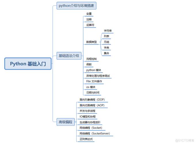 phpsocketafinet技巧_python运用SocketServer实现收集做事器