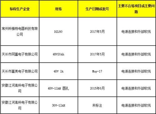 php表单post乱码技巧_小轨范技能小轨范表单UTF8提交到网站GBK后台出现乱码解决方法