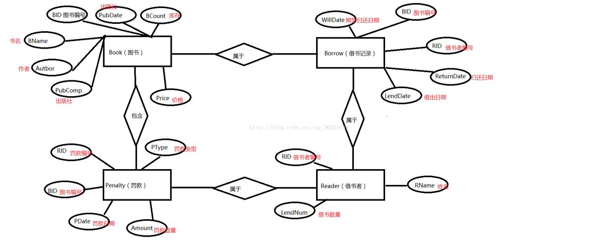 php外键界说技巧_关系型数据库的概念设计