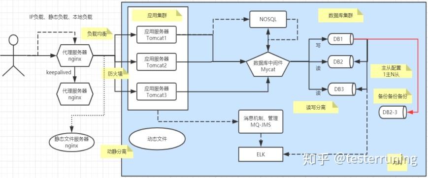 php透视图技巧_Zend Studio运用教程在Docker容器中调试PHP Web应用五