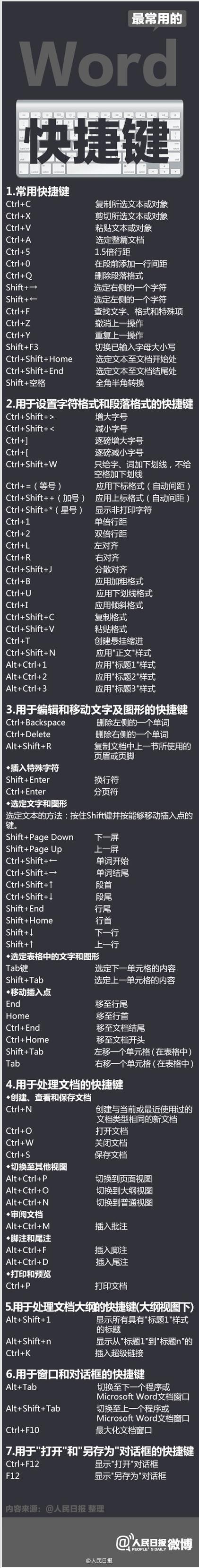 php主动复制文本技巧_富文本编辑器能够直接从 word 中复制粘贴公式