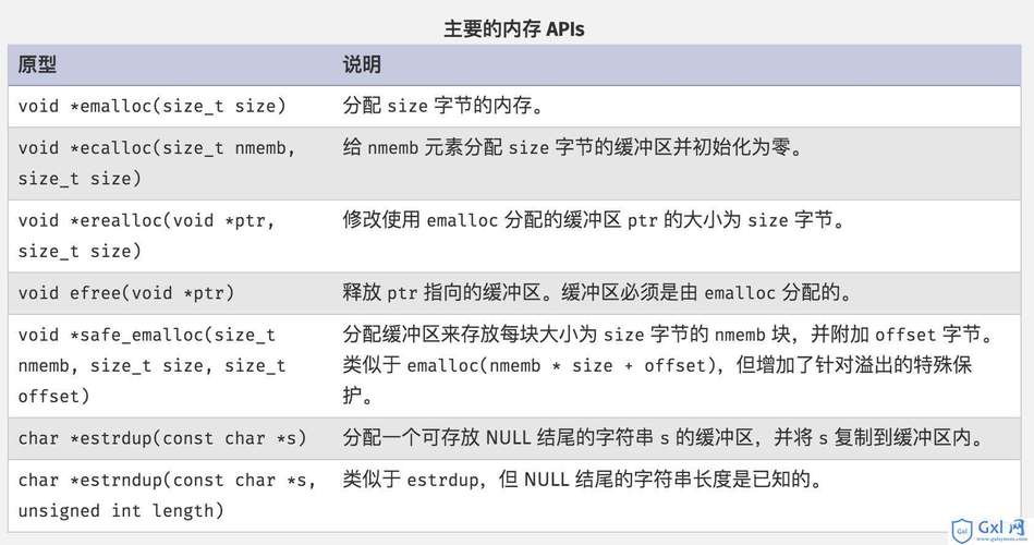 php内存寄存地位技巧_php中的内存治理的介绍