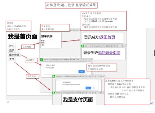 PHP验证cookie超时技巧_PHP Cookie