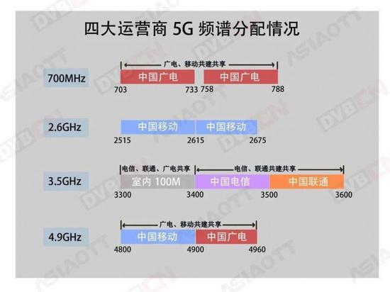 371wanphp技巧_商道|5G设备商的2020有人摔倒更多人快跑