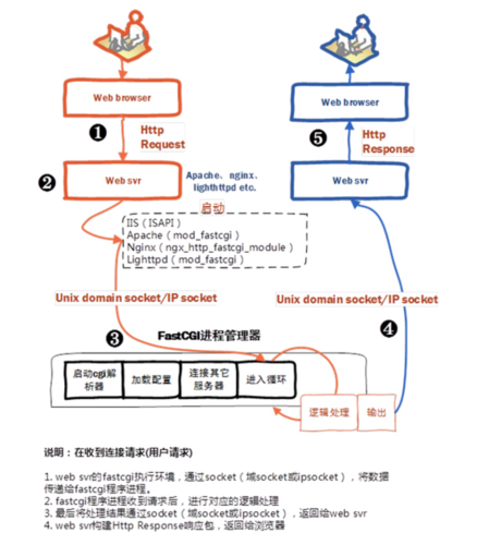 sapifpmphpfpm技巧_浮屠面板开启监控功能并解决内存占用过高的问题