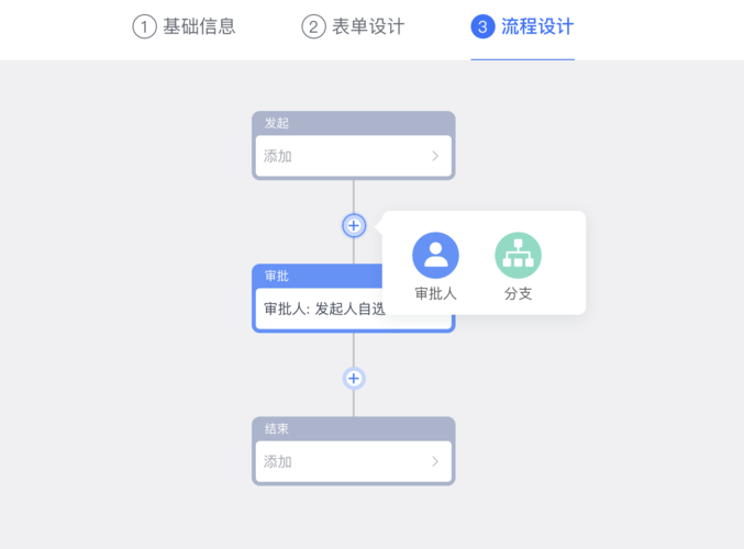 php审批流并发技巧_后台系统设计工作流设计剖析