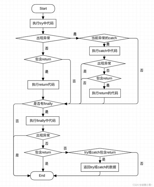 php事务trycatch技巧_技能总监手把手教我若何消除项目中丑陋的Try Catch获益匪浅