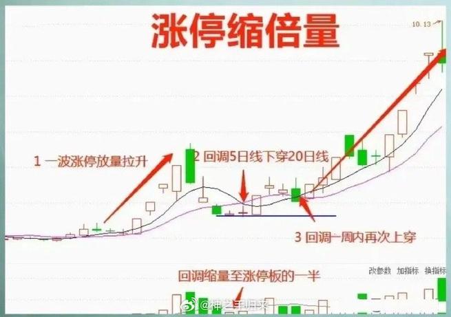 php断定分歧form技巧_炒股怎么样去判断你知道吗