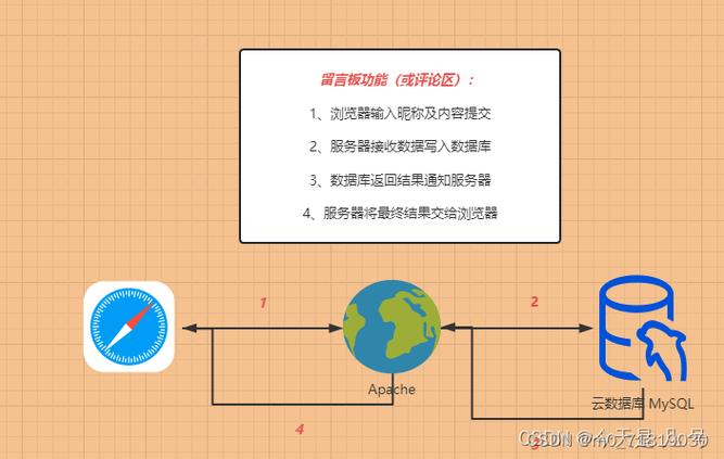 php返回js数据技巧_解析HTMLJS与PHP之间的数据传输