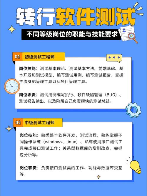 php法式岗亭请求技巧_轨范员9个软件开拓岗位技能要求值得收藏