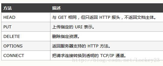 phppost不到ajaxdata技巧_jQueryAJAX get 和 post 方法