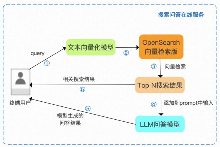 阿里云phpcurl技巧_Opensearch PHP SDK协程兼容改造