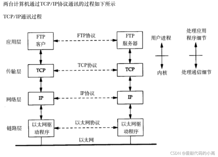 php吸收tcp分包技巧_TCP传输视频若何分包