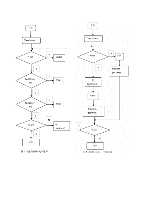 php中序递归技巧_树的遍历算法 中序遍历