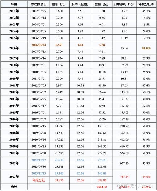 除权分红盘算php技巧_上市公司纷纷分红除权除息价怎么计算这个案例说明白了
