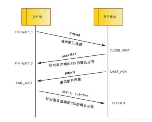 php接口url地址技巧_PHP中获取当前页面的URL地址的方法