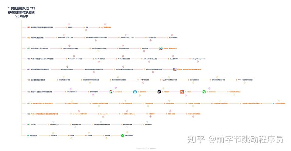 广西php培训机构技巧_史上最新最全的Android培训机构大年夜揭秘