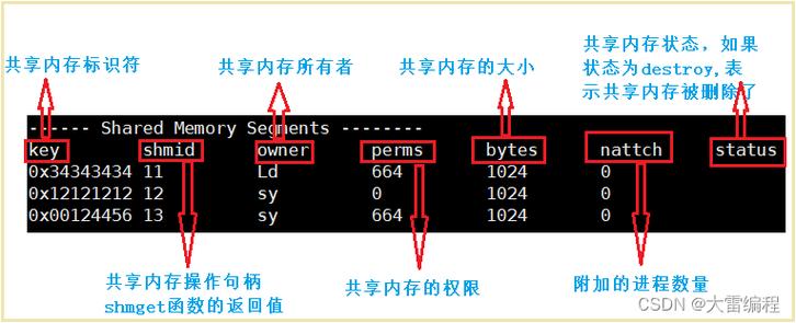 php机械共享代码技巧_运用redis缓存实现多做事器PHP sessions共享