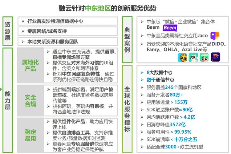 PHP融云坑技巧_融云广发英雄帖融入RTC开拓者生态