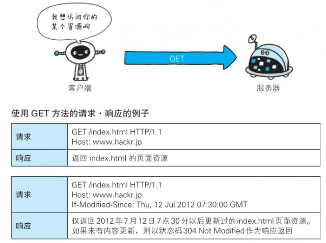 phphttpcode400技巧_十分钟能看清HTTP详解请求响应缓存