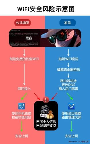 php页面衔接热门技巧_若何经由进程WiFi热点实施收集钓鱼