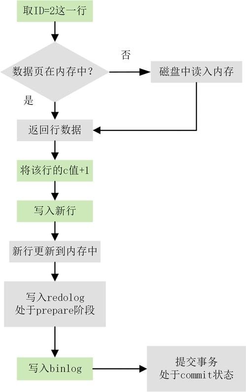 phpmysqlupdate胜利技巧_PHP编程 MySQL Update