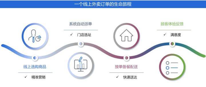 php依附注入反射技巧_10分钟快速理解依靠注入