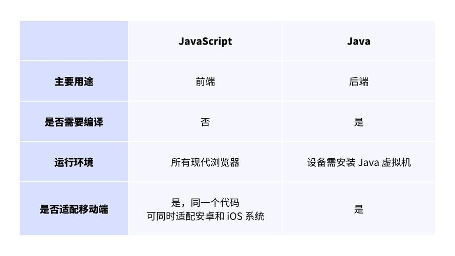 phpjavascript和jsp技巧_Java servlet和JSP有什么差异