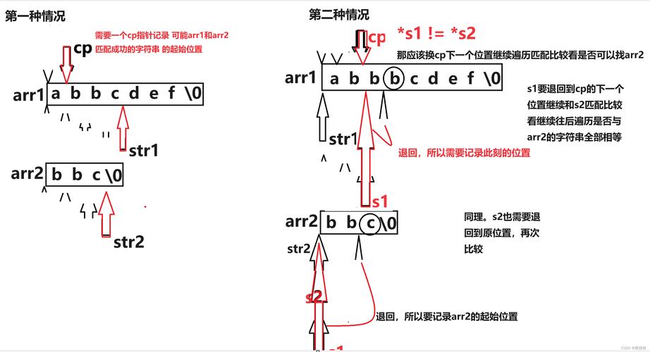 字符長度php技巧_新鲜出炉整理一下常用的PHP字符串函数