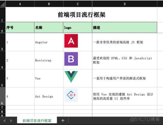 php数据导出速度技巧_PHP导出百万条数据方法