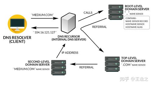 phpudp鉴权技巧_为什么 DNS 运用 UDP 协议