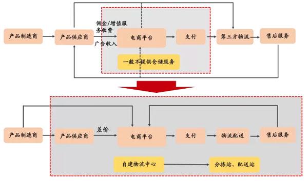 idc发卖php体系技巧_阿里巴巴生态链真的深弗成测估计会让你发抖。