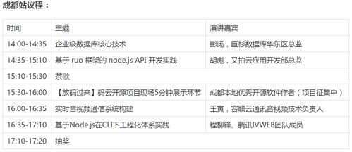 安悦高等php技巧_ThinkSNS受邀请参加OSC开源中国源创会成都站