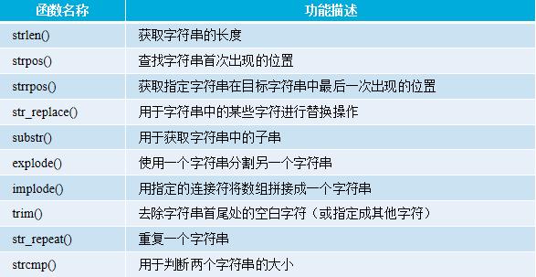 php10个函数技巧_介绍PHP中的10个实用函数
