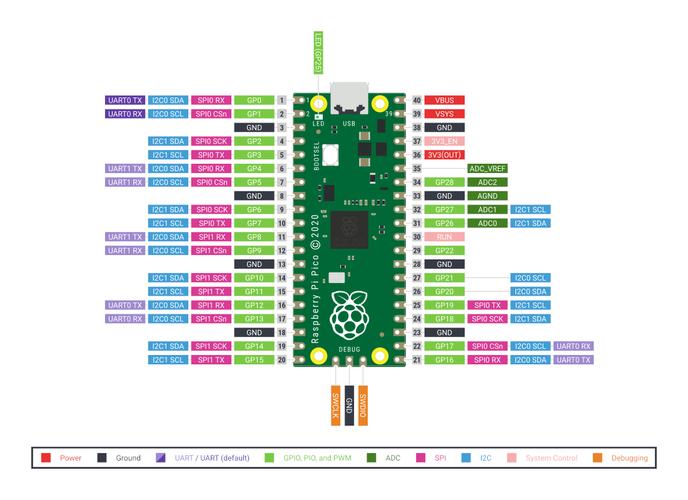 raspberrypi3php技巧_Raspberry Pi 树莓派3简单初体验