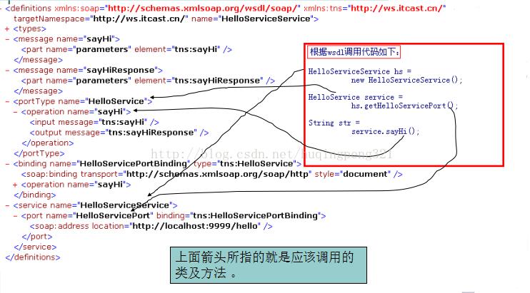 php挪用nonwsdl接口技巧_Web Service 实例