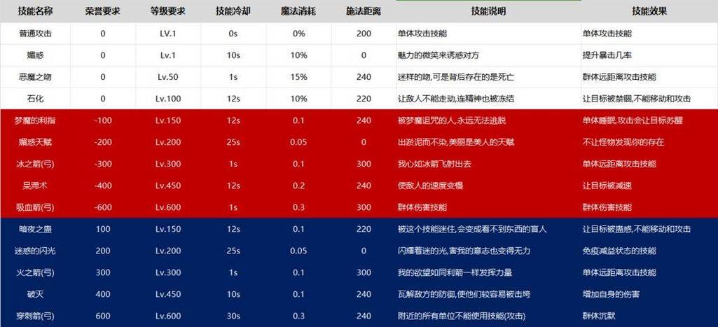 php对象附加属性技巧_红月战神怀旧版之附加属性转移