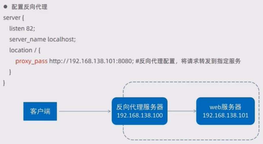 nginxphpmysql分别技巧_MySQL读写分离原来如斯简单