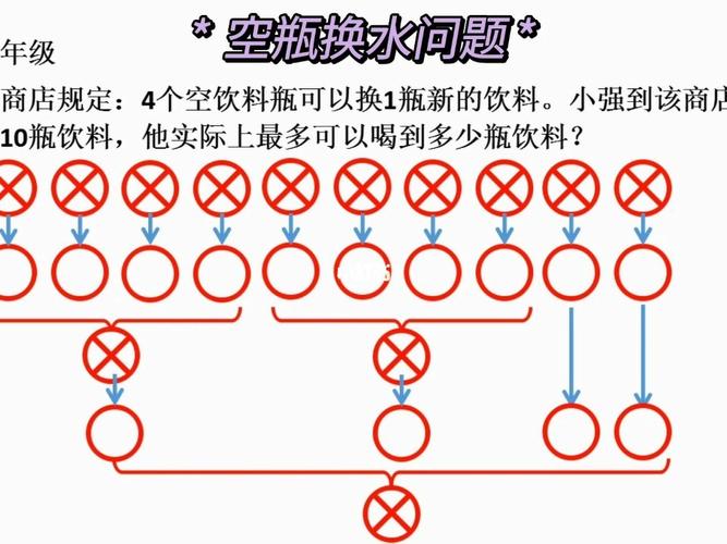 php买汽水问题技巧_若何更快地把饮料从瓶子里倒出来空瓶动力学理解一下