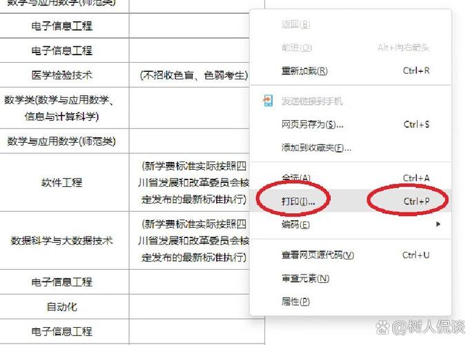 phppdf转化html技巧_PHP转换HTML为PDF文档的方法和常见问题