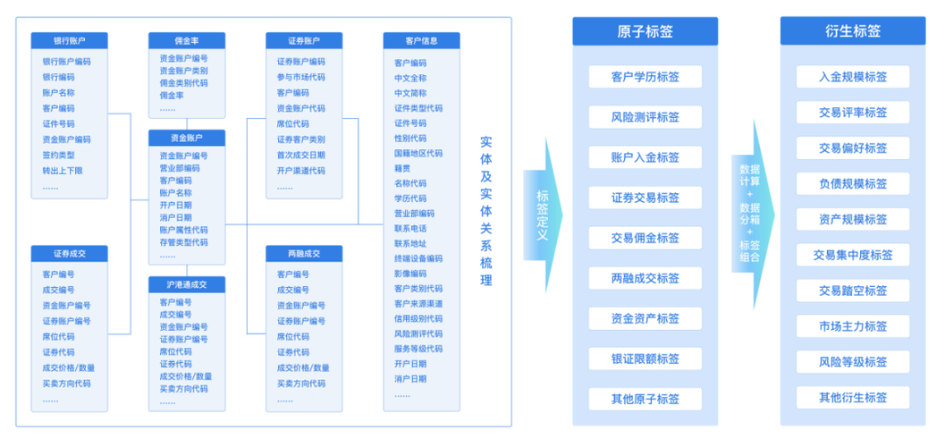 php财经数据接口技巧_合适Python3的证券数据平台介绍