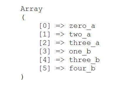 phparraymerge键值技巧_天天PHP函数第六天array_mergearray_reverse array_flip
