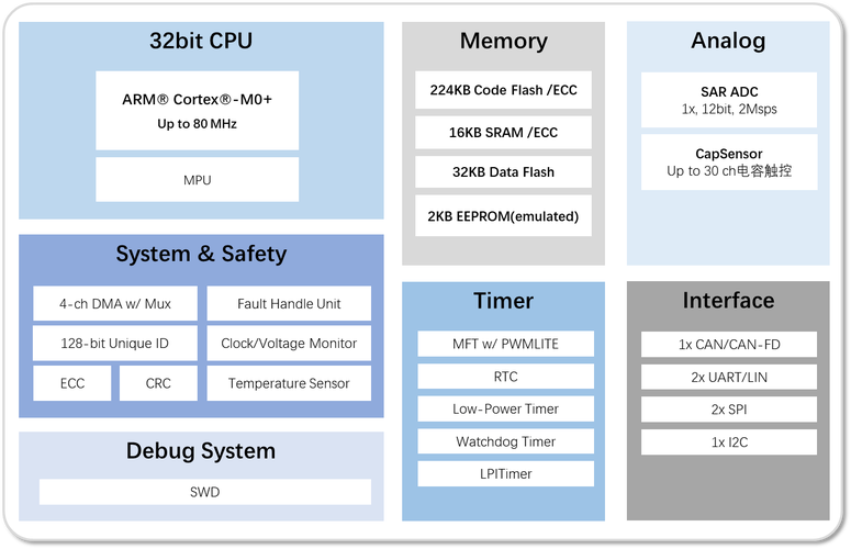 Php和mcu通信技巧_MCU数字电桥GaN以及寄生电容技能文章分享