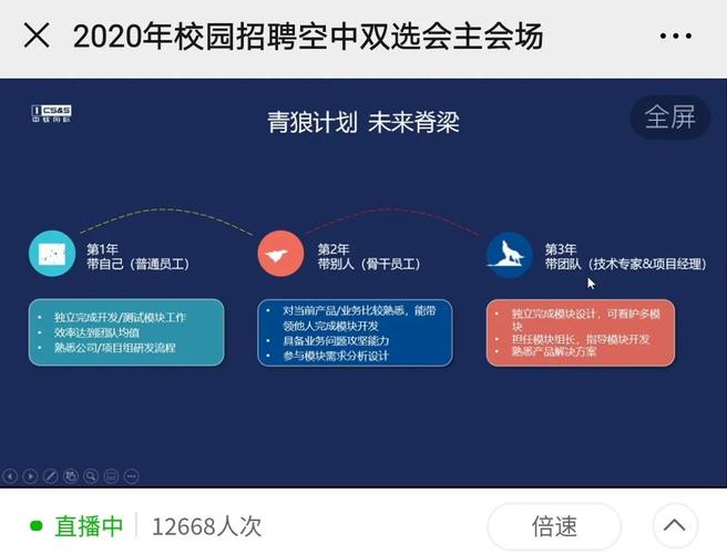 中软华为PHP技巧_中软国际 春雷计划空中招聘双选会圆满举行