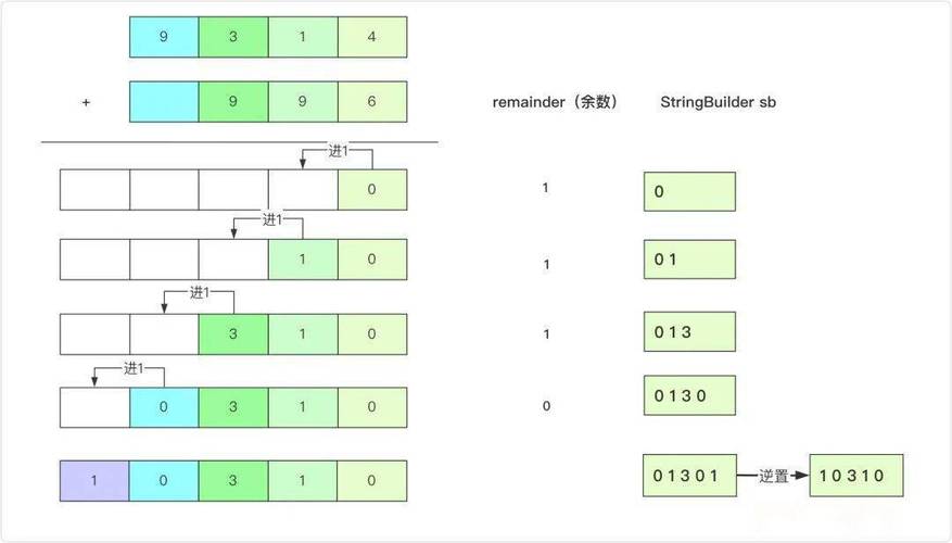 phpnumtochar技巧_大年夜数加减乘除一文彻底搞定