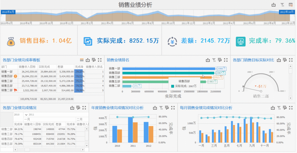 php驾驶舱技巧_大年夜数据看板企业驾驶舱数据可视化治理看板PPT动态展示模型