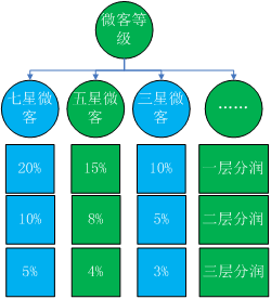 分销体系php开源技巧_微商城分销系统的怎么选择_有没有免费开源支持多端的_OctShop