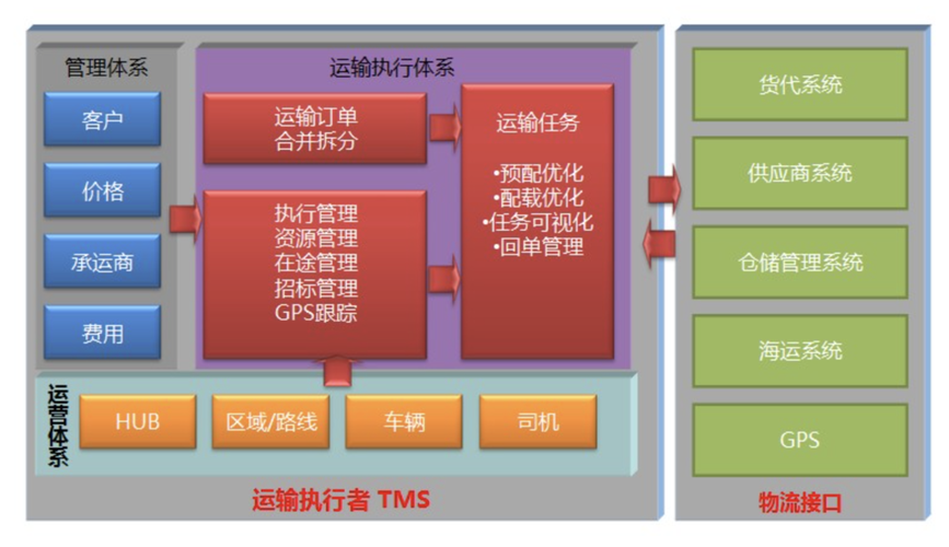 物流tms体系php技巧_搜索也是一门手艺 20产品经理若何快速找各类资料