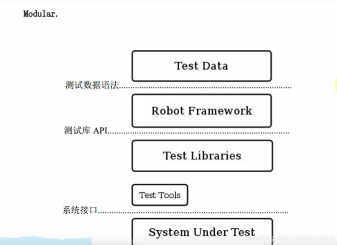 php要求接口提交技巧_接口自动化测试RobotFramework若何提交multipartdata数据